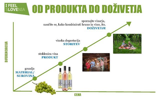 Od_produkta_do_doz__ivetja-graf.jpg