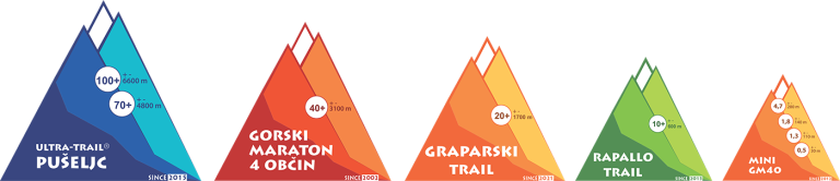 Podbrdo Trail Running Festival 2023 PTRF_Trikotniki_2023.png
